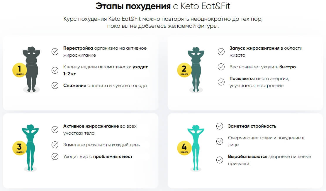 Купить средство для похудения Keto Eat Fit в Омске