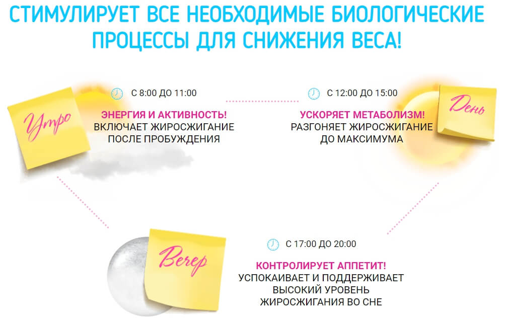 Применение лекарства Keto Eat Fit