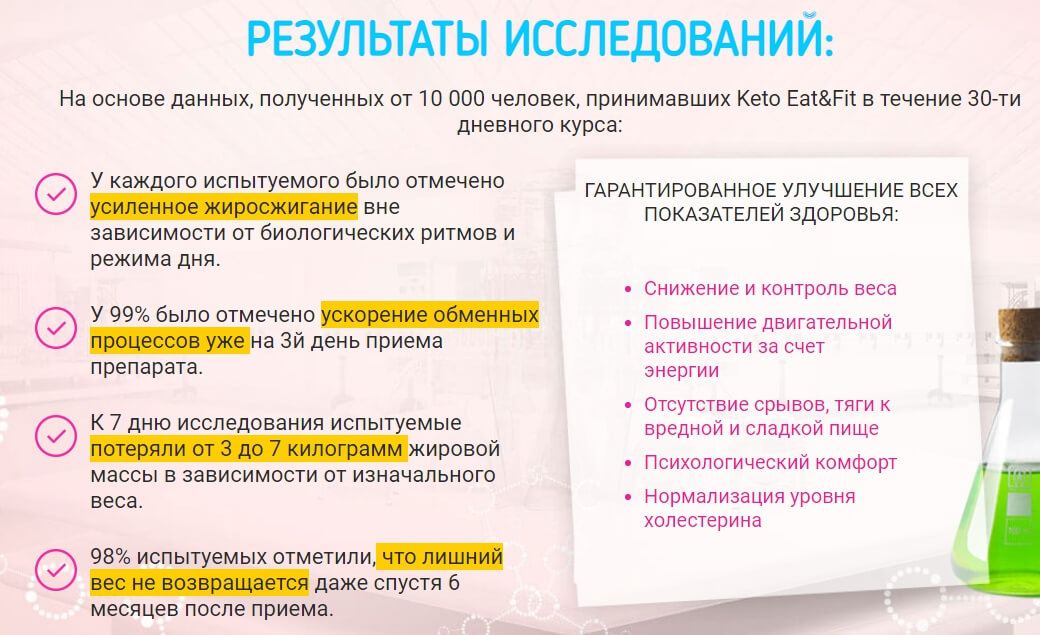Результат клинических исследований KetoEatFit