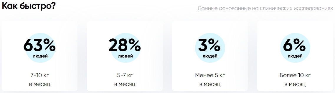 Результаты таблеток для похудения Keto Eat&Fit